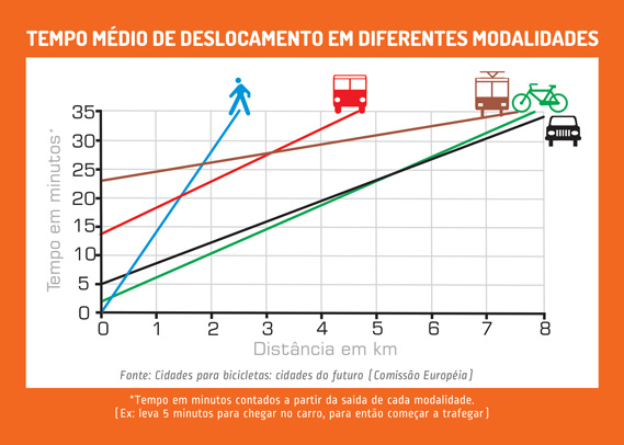 Gráfico Mobilidade